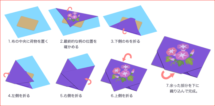 平包みの包み方イメージ