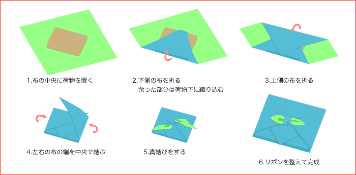 二つ結び包みの包み方イメージ