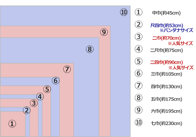 風呂敷サイズ表