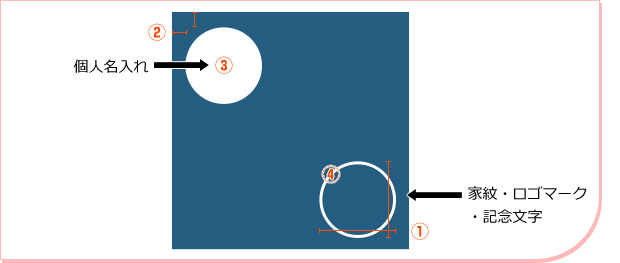名入れ箇所が1か所の場合